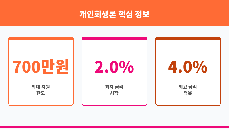 개인회생론 보조 이미지 3