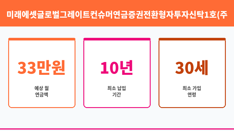 미래에셋글로벌그레이트컨슈머연금증권전환형자투자신탁1호(주식)종류C-e (미래에셋자산운용) 보조 이미지 3