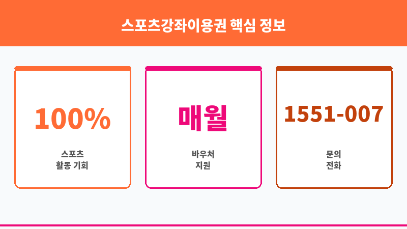 스포츠강좌이용권 보조 이미지 3