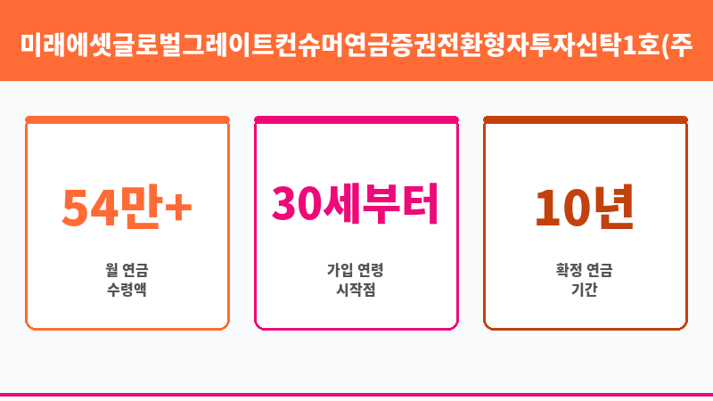 미래에셋글로벌그레이트컨슈머연금증권전환형자투자신탁1호(주식)종류C (미래에셋자산운용) 보조 이미지 3
