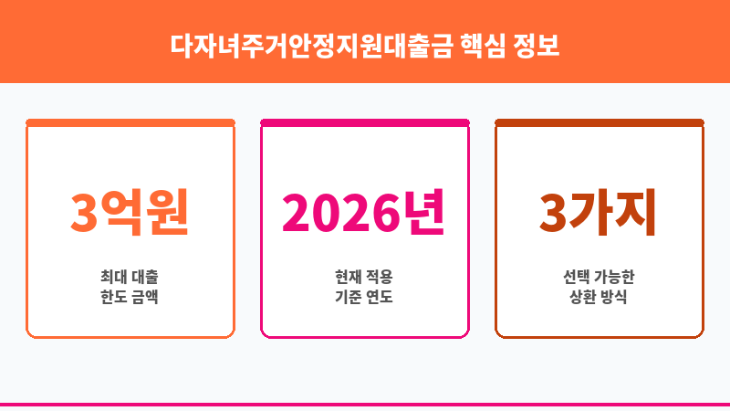 다자녀주거안정지원대출금 보조 이미지 3