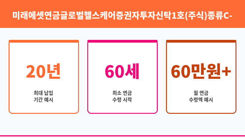 미래에셋연금글로벌헬스케어증권자투자신탁1호(주식)종류C-e (미래에셋자산운용) 보조 이미지 3