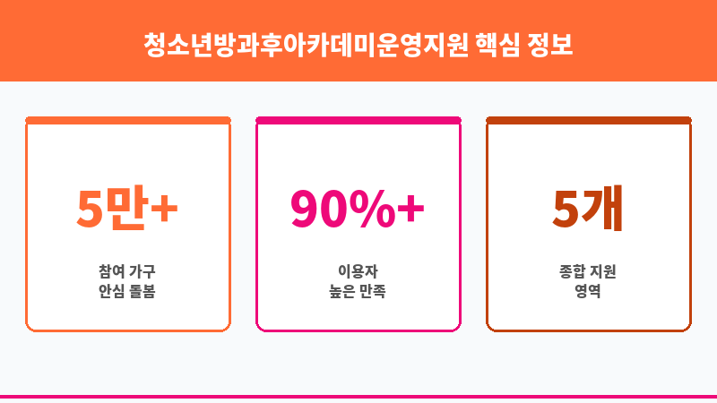 청소년방과후아카데미운영지원 보조 이미지 3