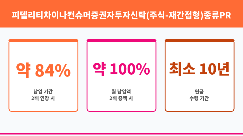 피델리티차이나컨슈머증권자투자신탁(주식-재간접형)종류PRS (피델리티자산운용) 보조 이미지 3