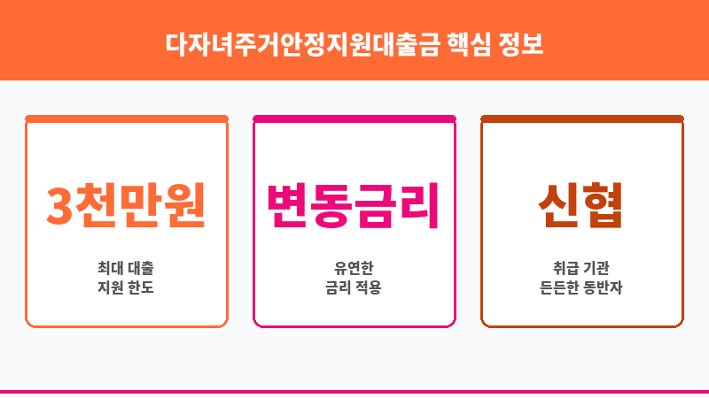 다자녀주거안정지원대출금 보조 이미지 3