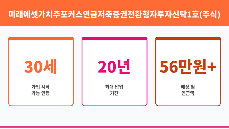 미래에셋가치주포커스연금저축증권전환형자투자신탁1호(주식)종류C (미래에셋자산운용) 보조 이미지 3