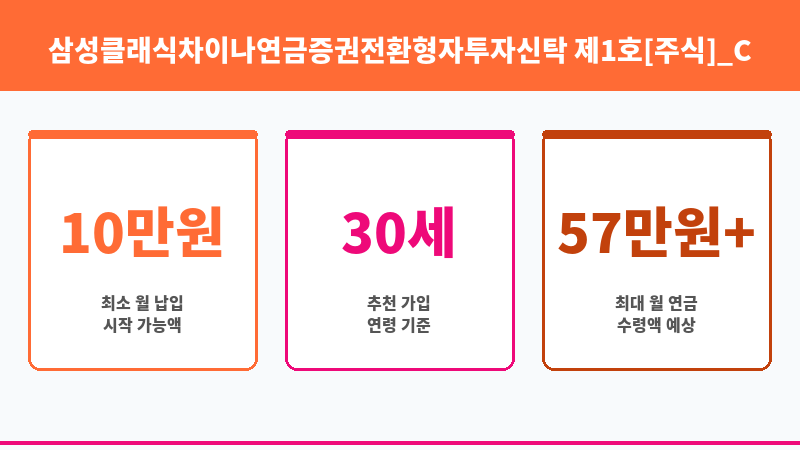삼성클래식차이나연금증권전환형자투자신탁 제1호[주식]_C (삼성자산운용) 보조 이미지 3