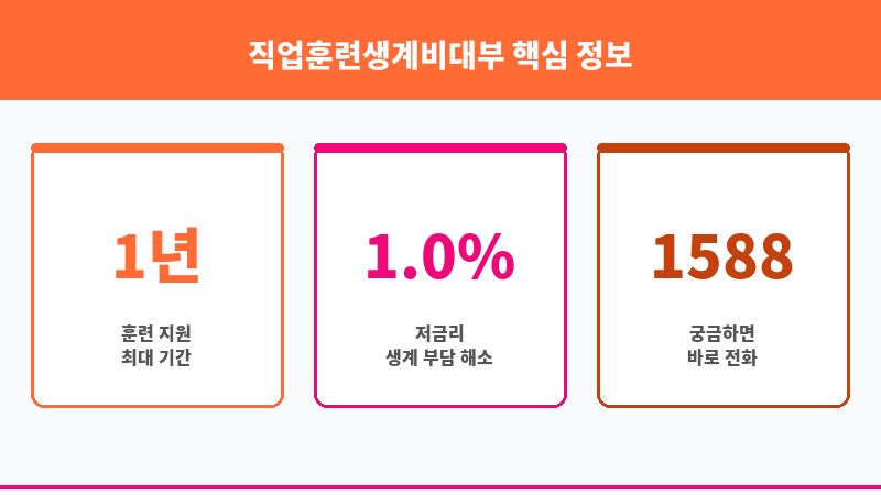 직업훈련생계비대부 보조 이미지 3
