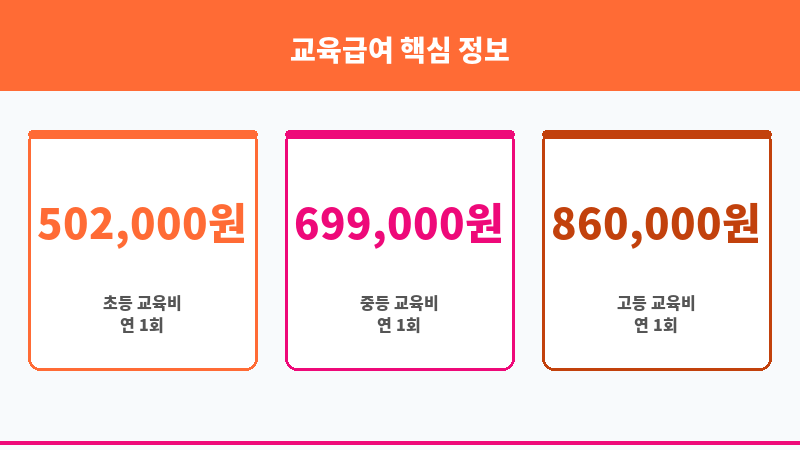 교육급여 보조 이미지 3