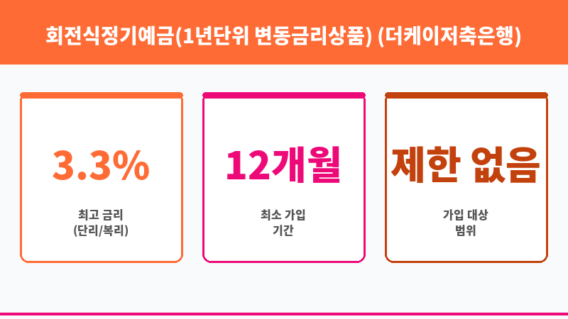 회전식정기예금(1년단위 변동금리상품) (더케이저축은행) 보조 이미지 3