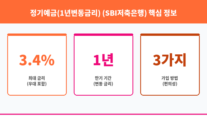 정기예금(1년변동금리) (SBI저축은행) 보조 이미지 3