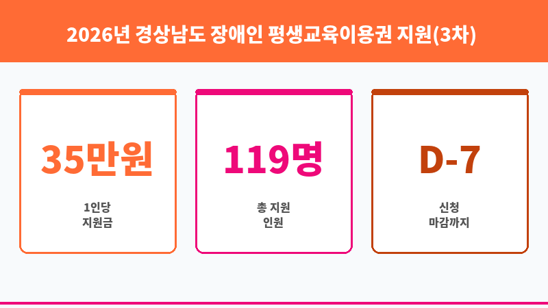 2026년 경상남도 장애인 평생교육이용권 지원(3차) 보조 이미지 3