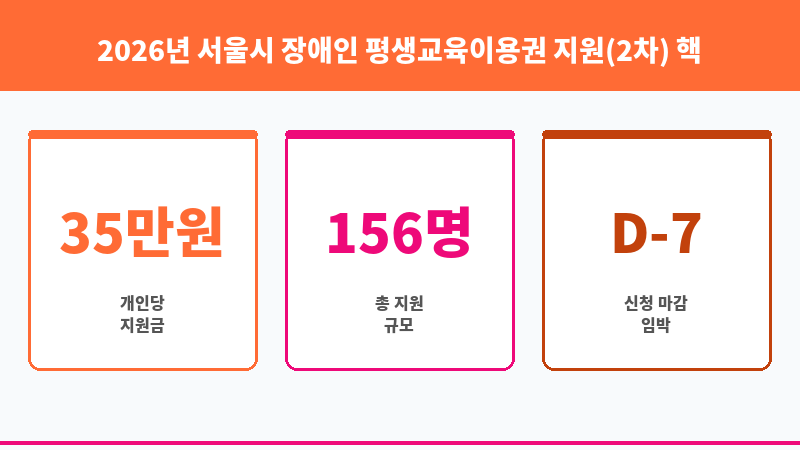 2026년 서울시 장애인 평생교육이용권 지원(2차) 보조 이미지 3