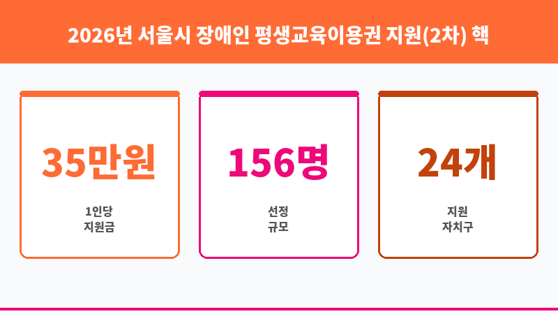 2026년 서울시 장애인 평생교육이용권 지원(2차) 보조 이미지 3