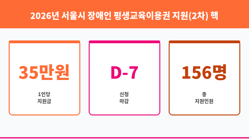 2026년 서울시 장애인 평생교육이용권 지원(2차) 보조 이미지 3