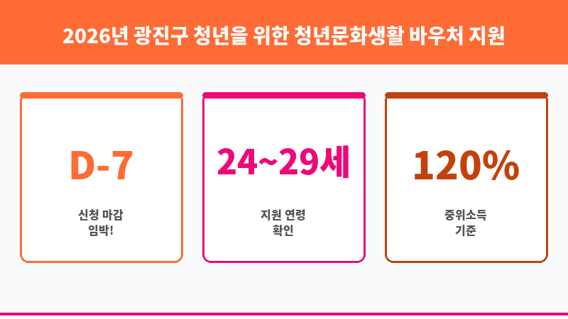 2026년 광진구 청년을 위한 청년문화생활 바우처 지원사업 신청 보조 이미지 3