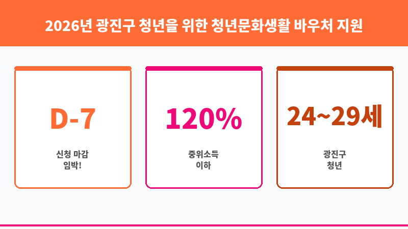 2026년 광진구 청년을 위한 청년문화생활 바우처 지원사업 신청 보조 이미지 3