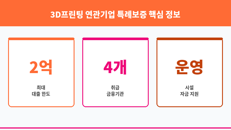 3D프린팅 연관기업 특례보증 보조 이미지 3