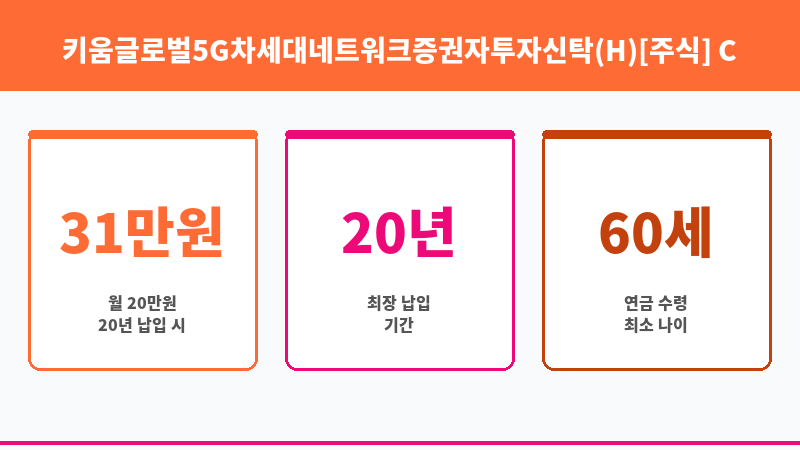키움글로벌5G차세대네트워크증권자투자신탁(H)[주식] Class C-Pe (키움투자자산운용㈜) 보조 이미지 3