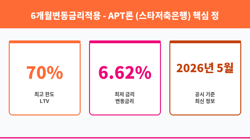 6개월변동금리적용 - APT론 (스타저축은행) 보조 이미지 3