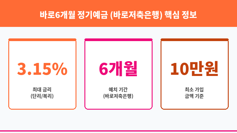 바로6개월 정기예금 (바로저축은행) 보조 이미지 3