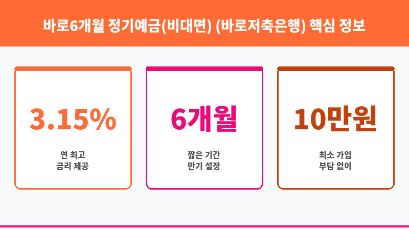 바로6개월 정기예금(비대면) (바로저축은행) 보조 이미지 3