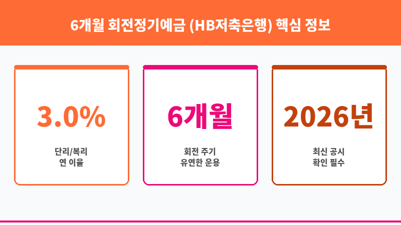 6개월 회전정기예금 (HB저축은행) 보조 이미지 3