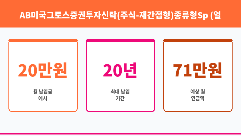 AB미국그로스증권투자신탁(주식-재간접형)종류형Sp (얼라이언스번스틴자산운용) 보조 이미지 3