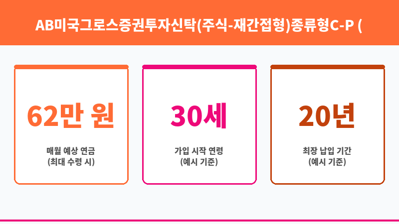 AB미국그로스증권투자신탁(주식-재간접형)종류형C-P (얼라이언스번스틴자산운용) 보조 이미지 3