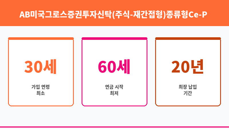 AB미국그로스증권투자신탁(주식-재간접형)종류형Ce-P (얼라이언스번스틴자산운용) 보조 이미지 3