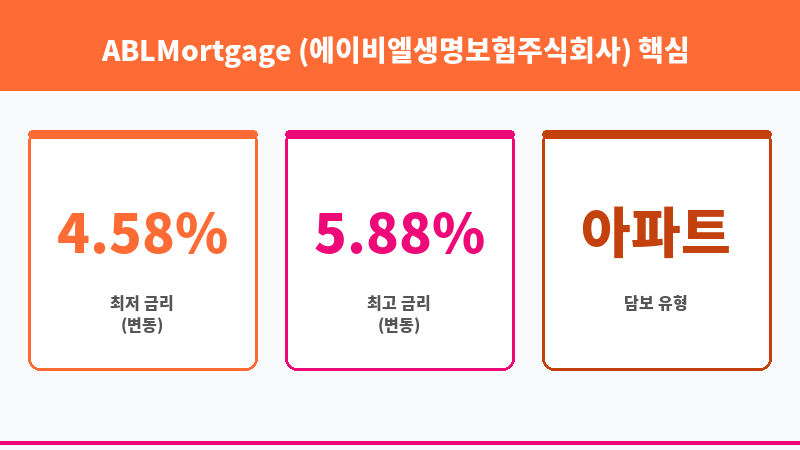 ABLMortgage (에이비엘생명보험주식회사) 보조 이미지 3
