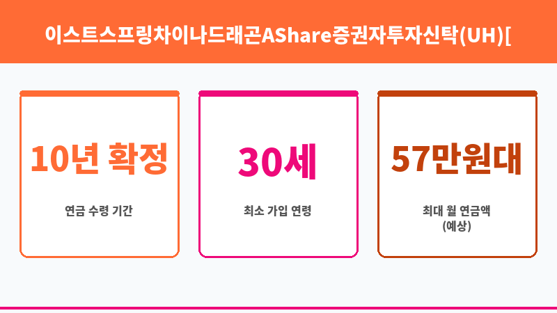 이스트스프링차이나드래곤AShare증권자투자신탁(UH)[주식]클래스C-P2(연금저축) (카디안자산운용 주식회사) 보조 이미지 3