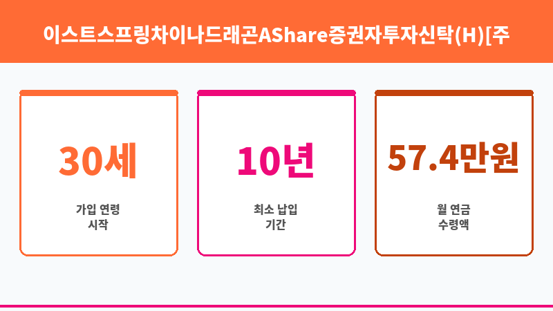 이스트스프링차이나드래곤AShare증권자투자신탁(H)[주식]클래스C-P2(연금저축) (카디안자산운용 주식회사) 보조 이미지 3