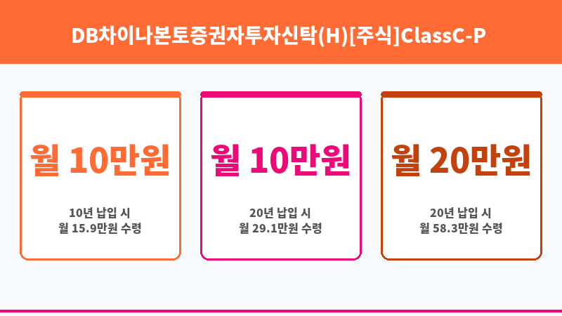 DB차이나본토증권자투자신탁(H)[주식]ClassC-P (DB자산운용주식회사) 보조 이미지 3