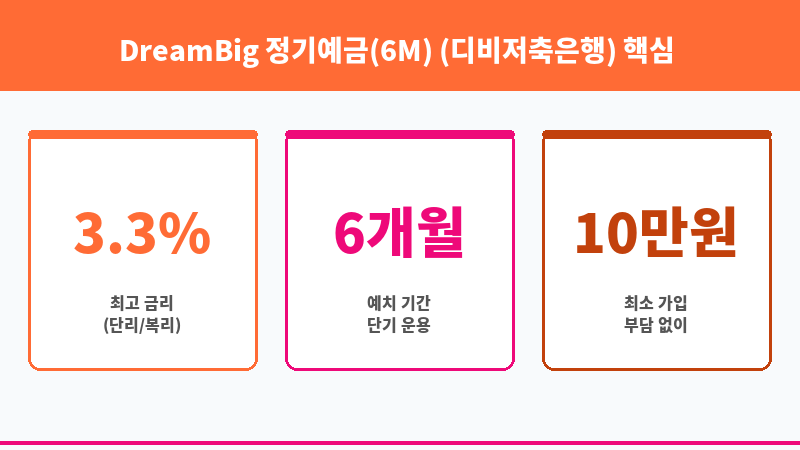 DreamBig 정기예금(6M) (디비저축은행) 보조 이미지 3