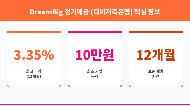DreamBig 정기예금 (디비저축은행) 보조 이미지 3