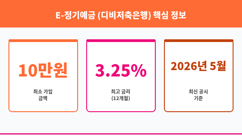 E-정기예금 (디비저축은행) 보조 이미지 3