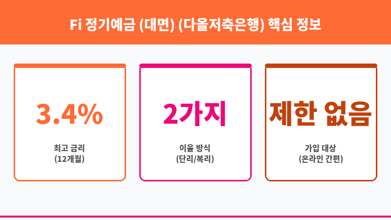 Fi 정기예금 (대면) (다올저축은행) 보조 이미지 3