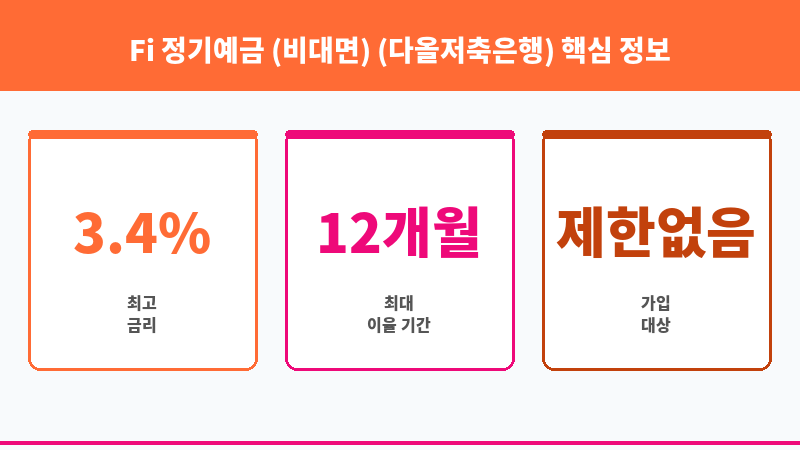 Fi 정기예금 (비대면) (다올저축은행) 보조 이미지 3