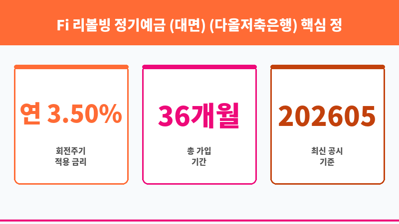 Fi 리볼빙 정기예금 (대면) (다올저축은행) 보조 이미지 3