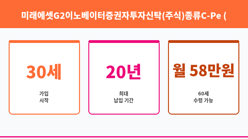 미래에셋G2이노베이터증권자투자신탁(주식)종류C-Pe (미래에셋자산운용) 보조 이미지 3
