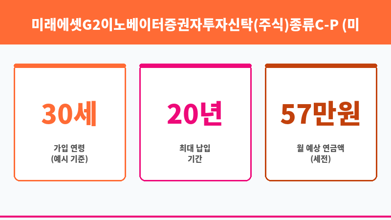 미래에셋G2이노베이터증권자투자신탁(주식)종류C-P (미래에셋자산운용) 보조 이미지 3