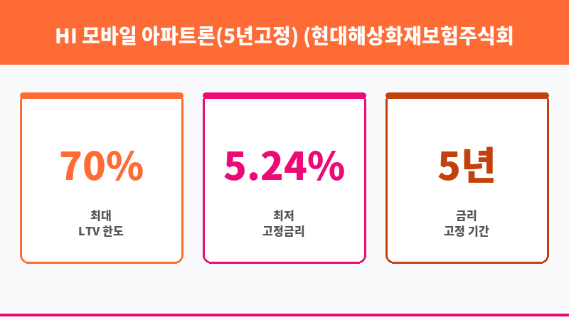 HI 모바일 아파트론(5년고정) (현대해상화재보험주식회사) 보조 이미지 3