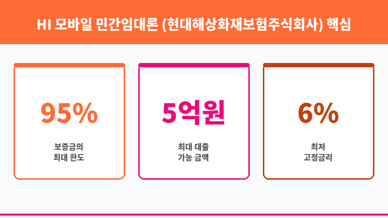 HI 모바일 민간임대론 (현대해상화재보험주식회사) 보조 이미지 3
