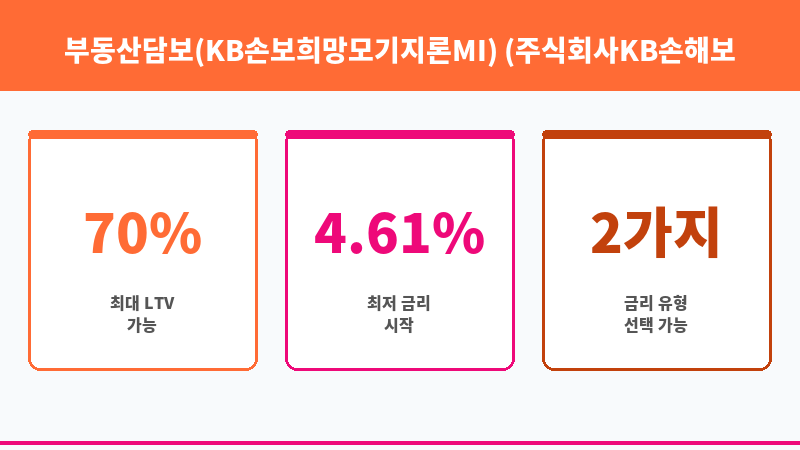 부동산담보(KB손보희망모기지론MI) (주식회사KB손해보험) 보조 이미지 3