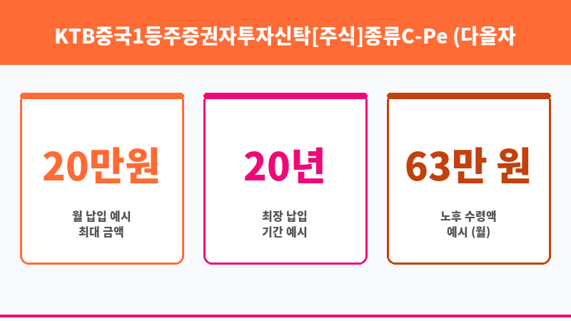 KTB중국1등주증권자투자신탁[주식]종류C-Pe (다올자산운용 주식회사) 보조 이미지 3