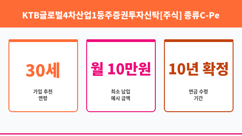 KTB글로벌4차산업1등주증권투자신탁[주식] 종류C-Pe (다올자산운용 주식회사) 보조 이미지 3