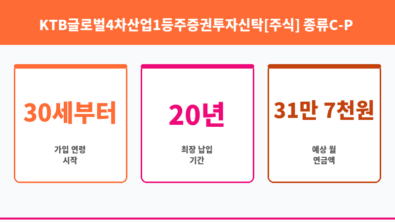 KTB글로벌4차산업1등주증권투자신탁[주식] 종류C-P (다올자산운용 주식회사) 보조 이미지 3