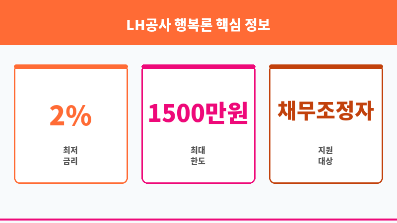 LH공사 행복론 보조 이미지 3