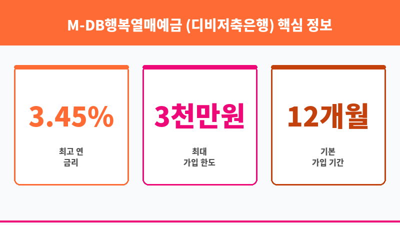 M-DB행복열매예금 (디비저축은행) 보조 이미지 3